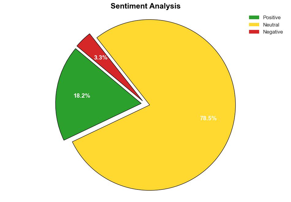 Global Data Analytics Market Size To Exceed USD 58134 Billion By 2033 CAGR of 2520 - GlobeNewswire - Image 2