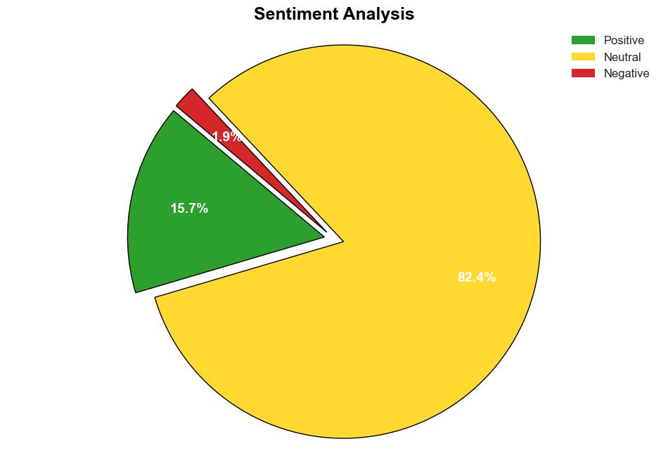 Global Natural Language Processing NLP Market Report 20232028 Generative AI Acting as a Catalyst for the Transforming NLP Market - GlobeNewswire - Image 2