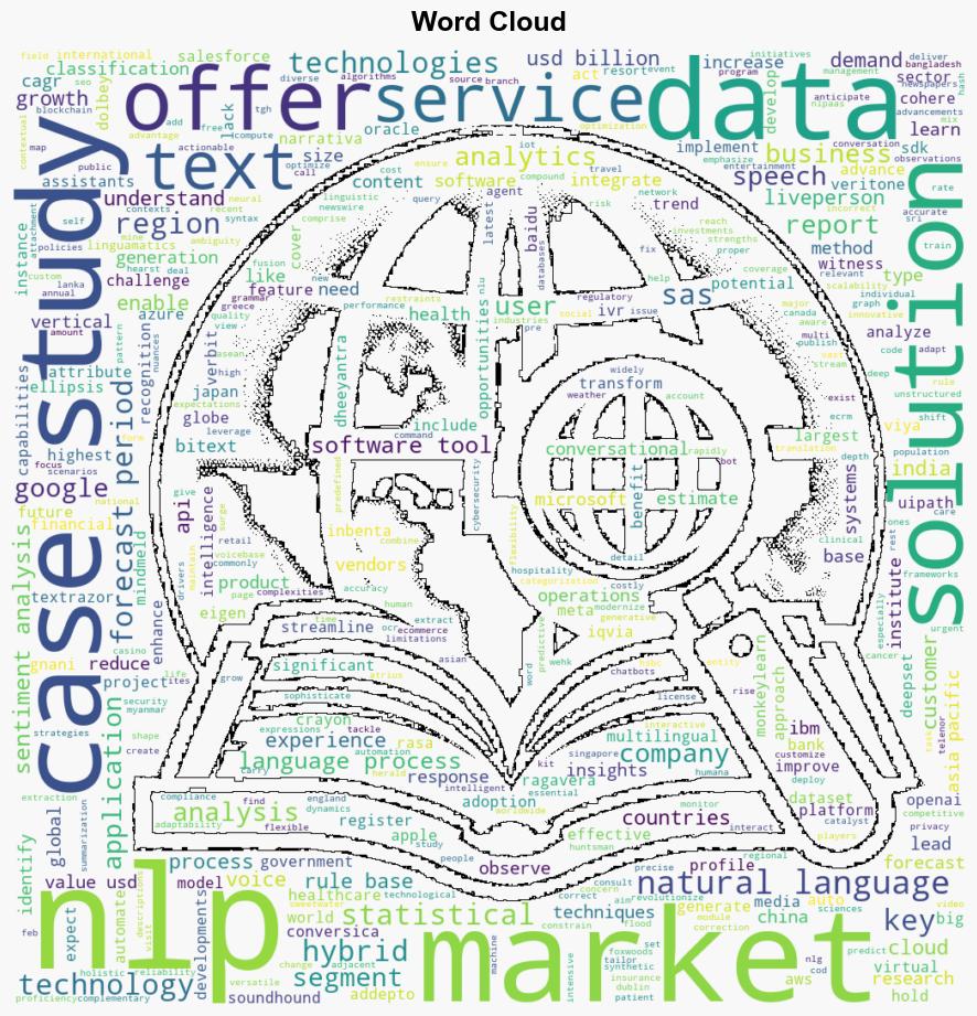 Global Natural Language Processing NLP Market Report 20232028 Generative AI Acting as a Catalyst for the Transforming NLP Market - GlobeNewswire - Image 1