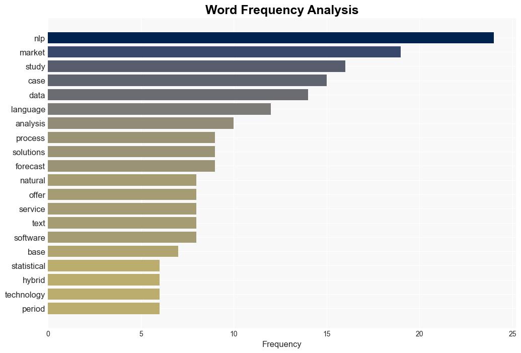 Global Natural Language Processing NLP Market Report 20232028 Generative AI Acting as a Catalyst for the Transforming NLP Market - GlobeNewswire - Image 3