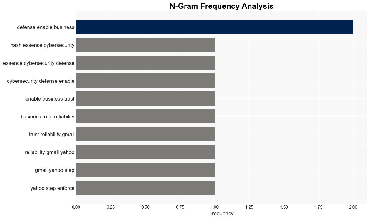 Gmail Yahoo DMARC rollout When cyber compliance gives a competitive edge - Help Net Security - Image 4