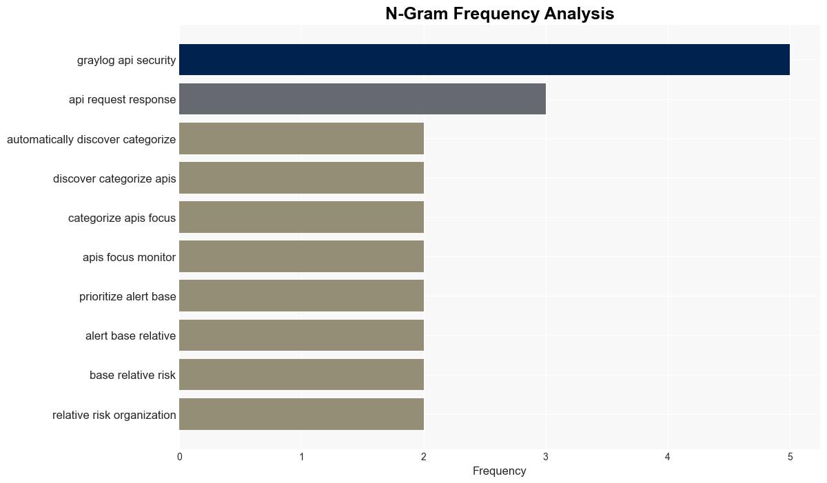 Graylog API Security enables organizations to identify and classify APIs - Help Net Security - Image 4