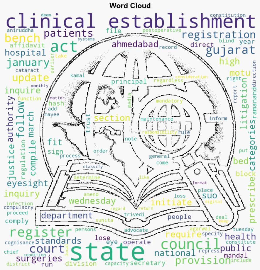 Guj HC seeks govt affidavit on compliance of law after 17 patients lose eyesight following cataract surgery at Ahmedabad hospital - The Indian Express - Image 1