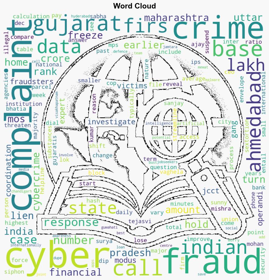 Gujarat saw Rs 156 crore frozen for cyber frauds highest in India LS data - The Times of India - Image 1