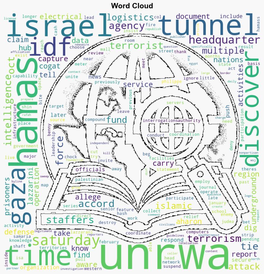 Hamas Tunnel Network Discovered Under UN Agency In Gaza That Fired Staffers Over Alleged Terror Links IDF Says - The Daily Caller - Image 1