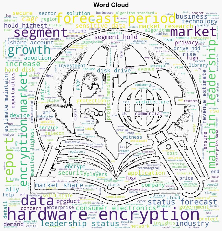 Hardware Encryption Market to Reach 18 Tillion by 2032 at 195 CAGR Allied Market Research - GlobeNewswire - Image 1