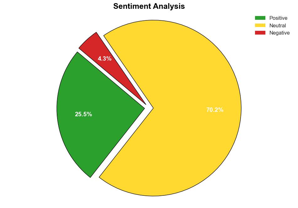 HaystackID enhances Protect Analytics AI Suite to strengthen data analysis - Help Net Security - Image 2