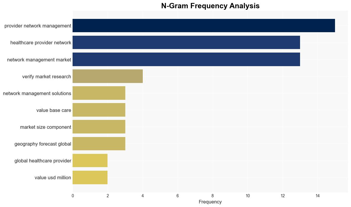 Healthcare Provider Network Management Market size worth 1121542 Million Globally by 2028 at 1634 CAGR Report By Verified Market Research - GlobeNewswire - Image 4