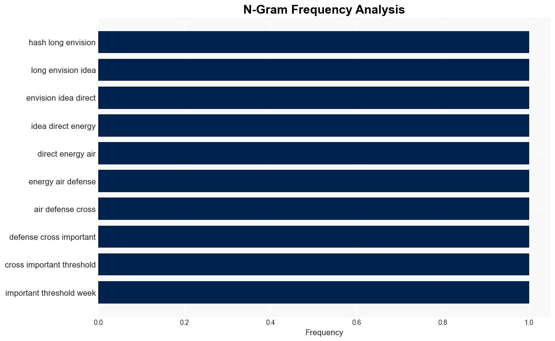 HighPowered microwave weapon may have just passed a critical test - Defense One - Image 4