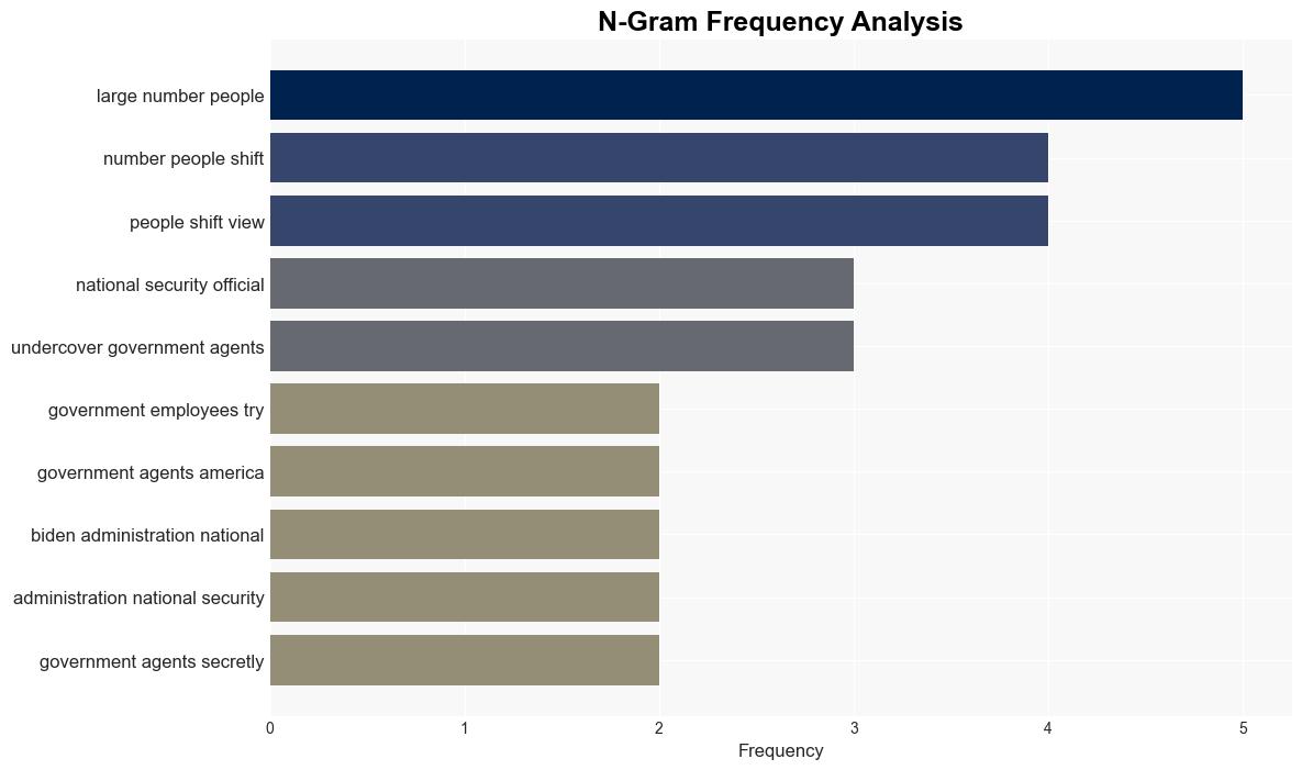 How Much Government BioSurveillance Is Okay - Americanthinker.com - Image 4