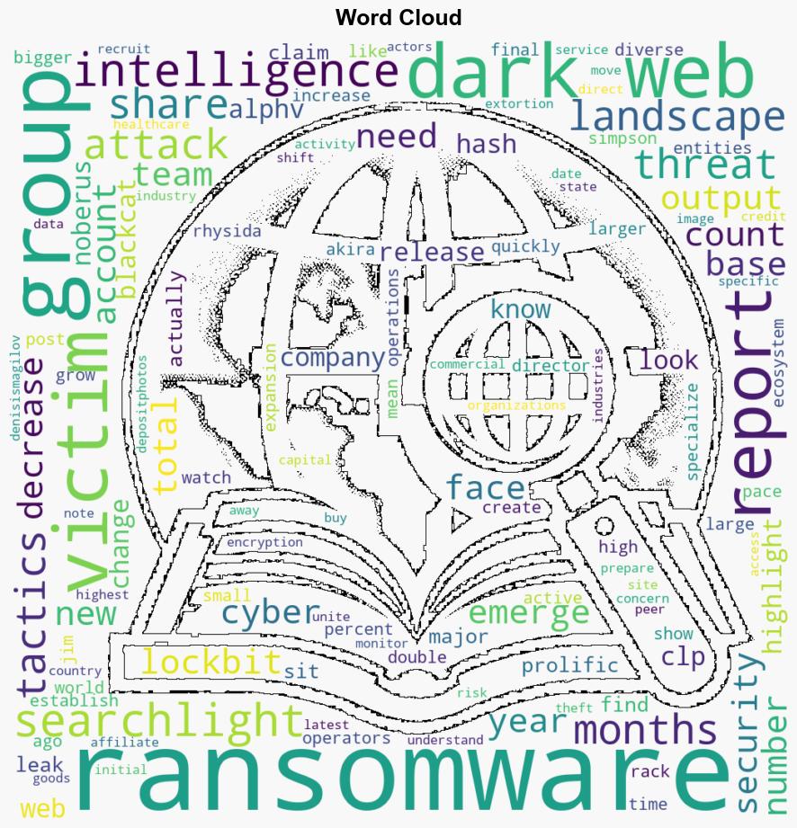 How ransomware has changed and the groups to watch out for in 2024 - BetaNews - Image 1