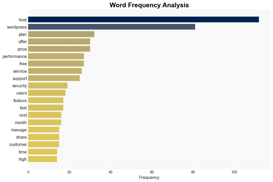 How to Find the Best WordPress Hosting For Your Needs A Comprehensive Guide - Jeffbullas.com - Image 3