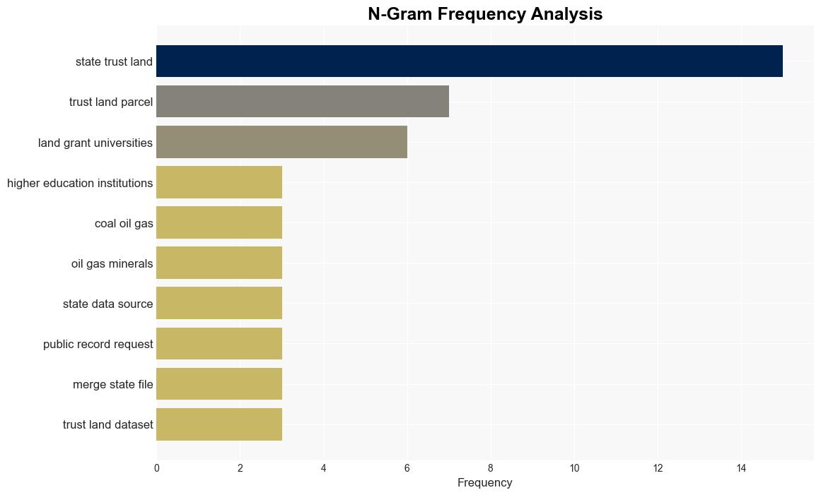 How we investigated the landgrant university system - Grist - Image 4