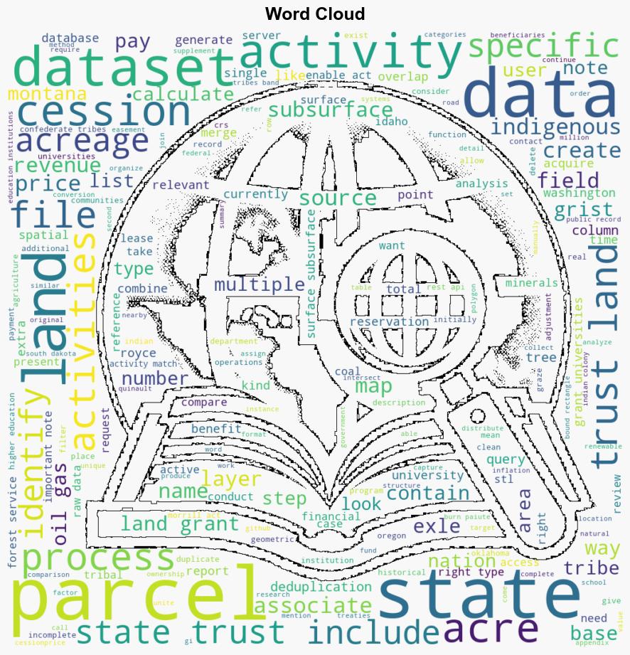 How we investigated the landgrant university system - Grist - Image 1