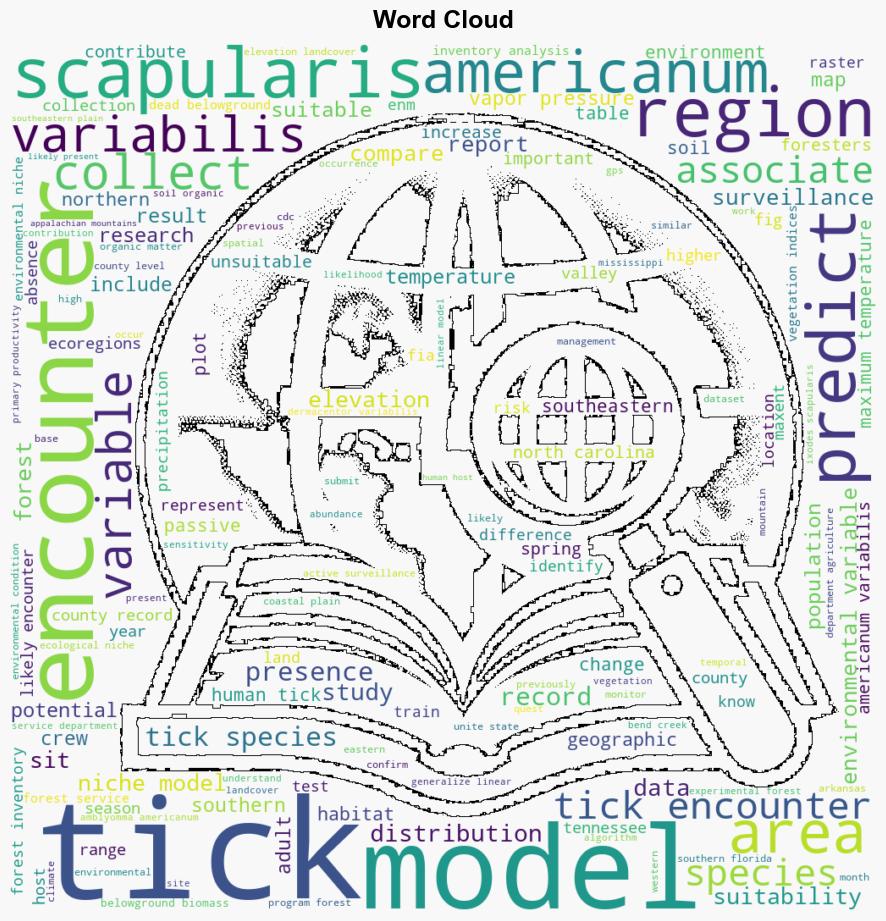 Human risk to tick encounters in the southeastern United States estimated with spatial distribution modeling - Plos.org - Image 1