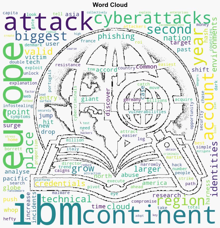 IBM Europe was the worlds most targeted region for cyberattacks in 2023 - The Next Web - Image 1