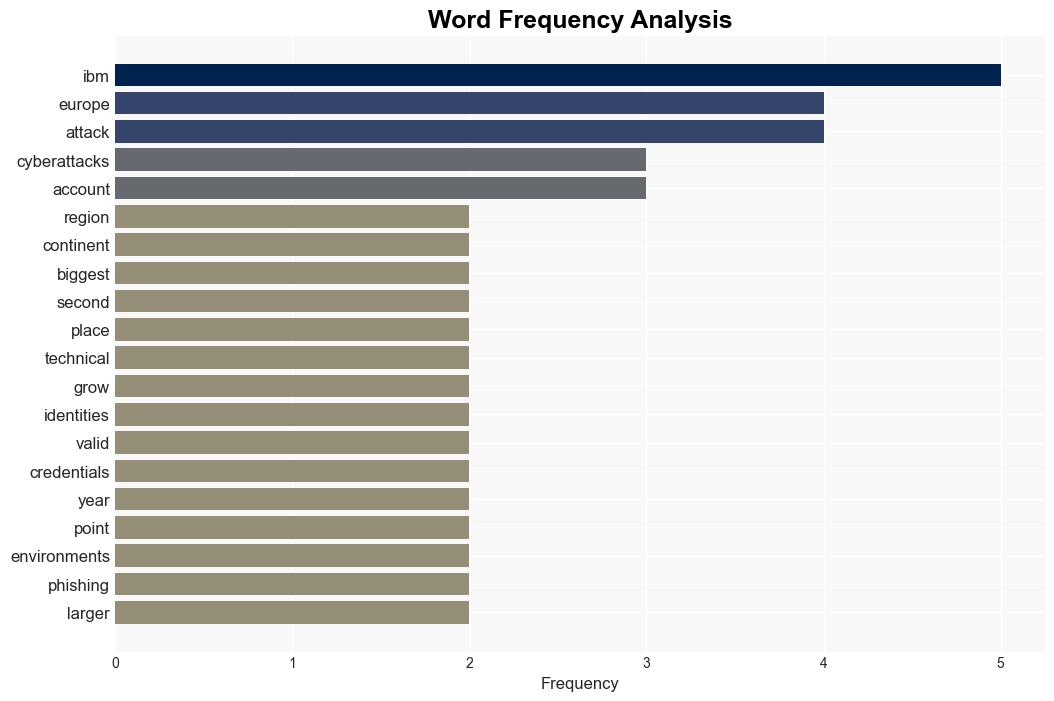 IBM Europe was the worlds most targeted region for cyberattacks in 2023 - The Next Web - Image 3