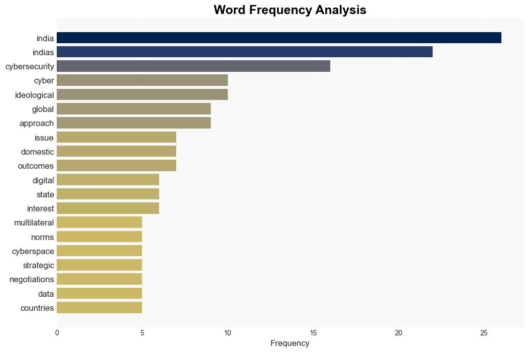 Ideological Agnosticism and Selective Engagement How India Sees the Global Cybersecurity Norms Debate - MediaNama.com - Image 3