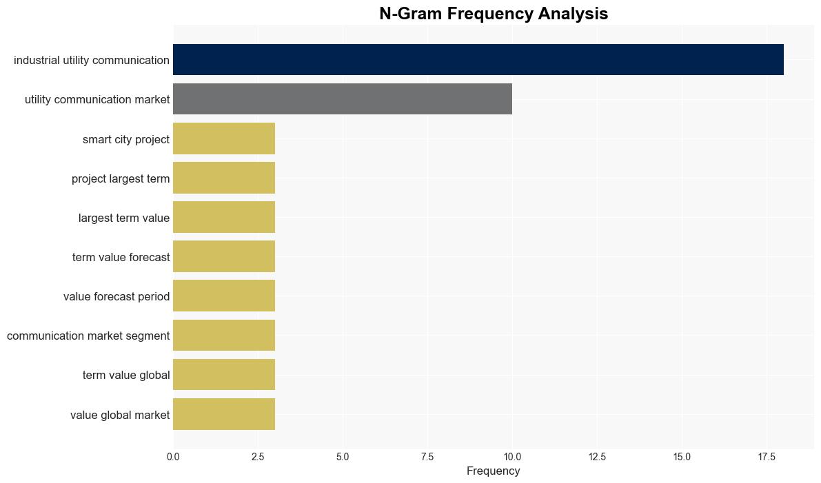 Industrial Utility Communication Market worth 42 billion by 2028 at a CAGR of 60 says MarketsandMarkets - GlobeNewswire - Image 4