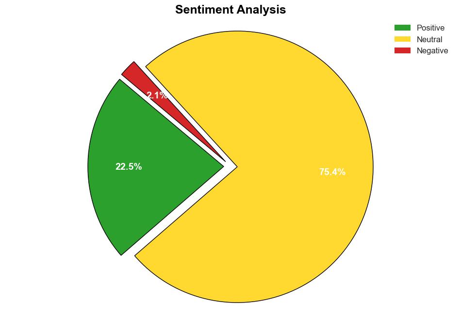 Industrial Utility Communication Market worth 42 billion by 2028 at a CAGR of 60 says MarketsandMarkets - GlobeNewswire - Image 2