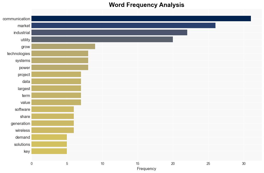 Industrial Utility Communication Market worth 42 billion by 2028 at a CAGR of 60 says MarketsandMarkets - GlobeNewswire - Image 3