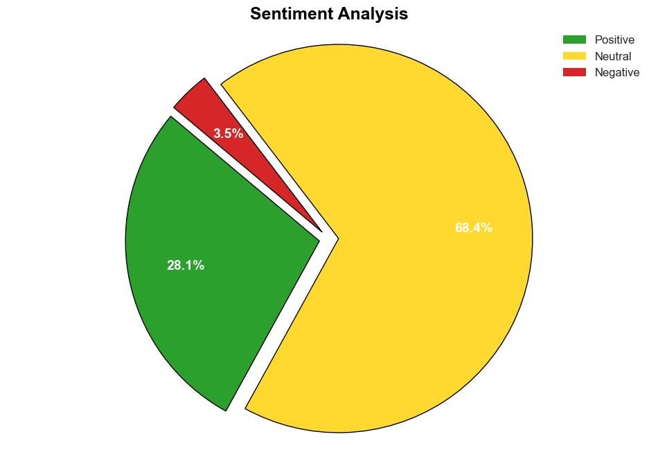 International FactChecking Network reports Global Fact Check Fund 2023 results - Poynter - Image 2