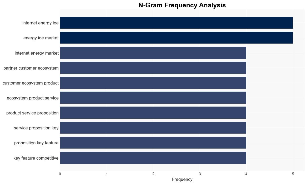 Internet of Energy Market projected to reach USD 157 Billion by 2030 growing at a CAGR of 74 during the forecast period of 20232030 says MarketDigits in its latest study - GlobeNewswire - Image 4