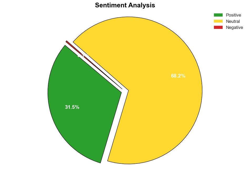 Internet of Energy Market projected to reach USD 157 Billion by 2030 growing at a CAGR of 74 during the forecast period of 20232030 says MarketDigits in its latest study - GlobeNewswire - Image 2