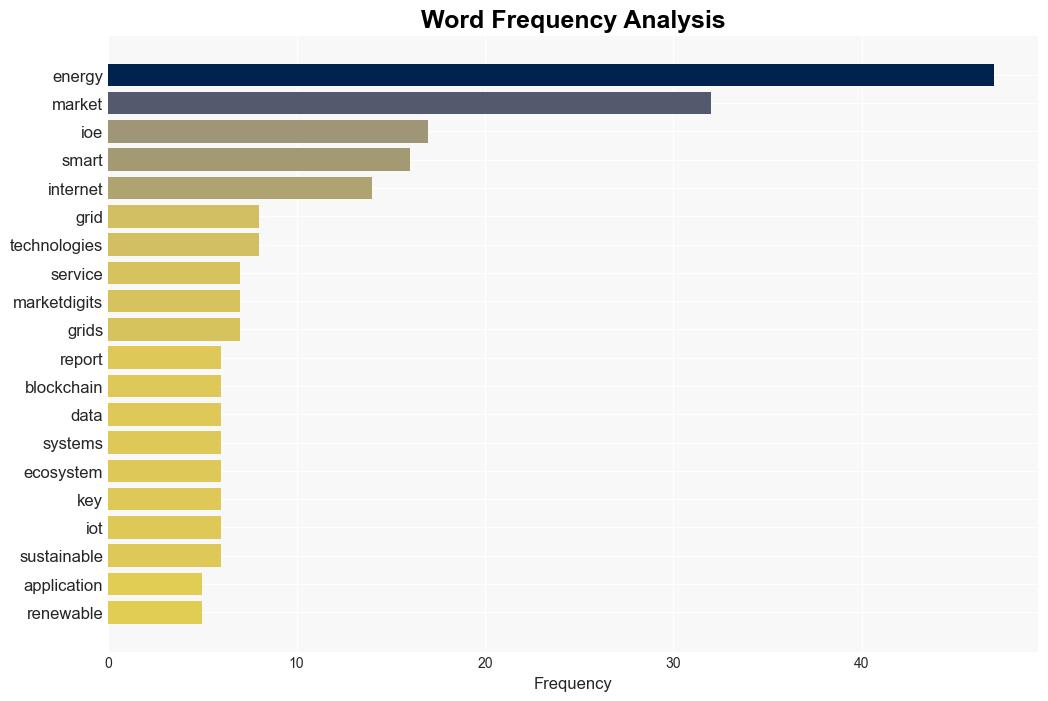 Internet of Energy Market projected to reach USD 157 Billion by 2030 growing at a CAGR of 74 during the forecast period of 20232030 says MarketDigits in its latest study - GlobeNewswire - Image 3