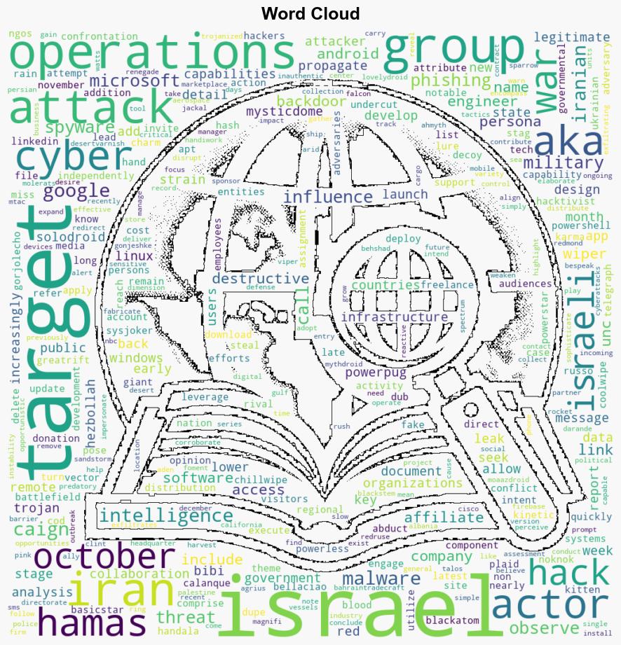 Iran and Hezbollah Hackers Launch Attacks to Influence IsraelHamas Narrative - Internet - Image 1