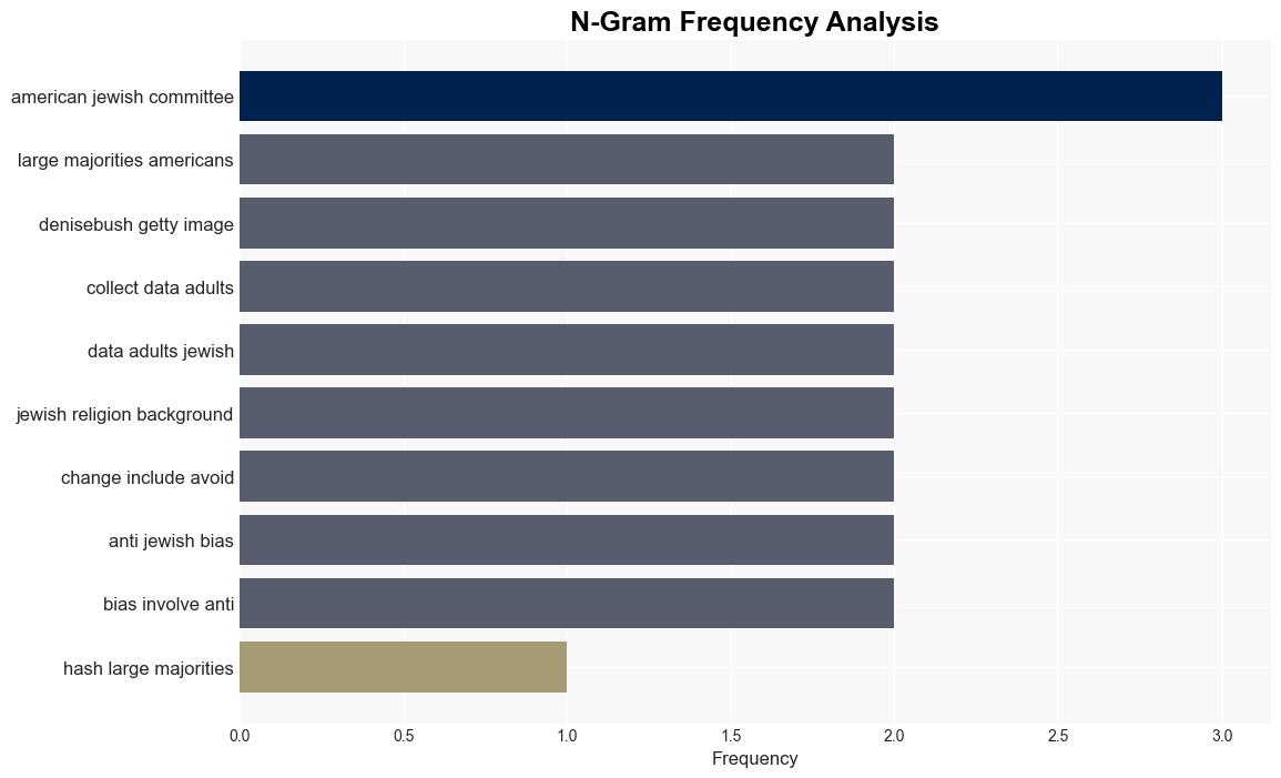 Large majorities of Americans say antisemitism is a serious problem - NPR - Image 4