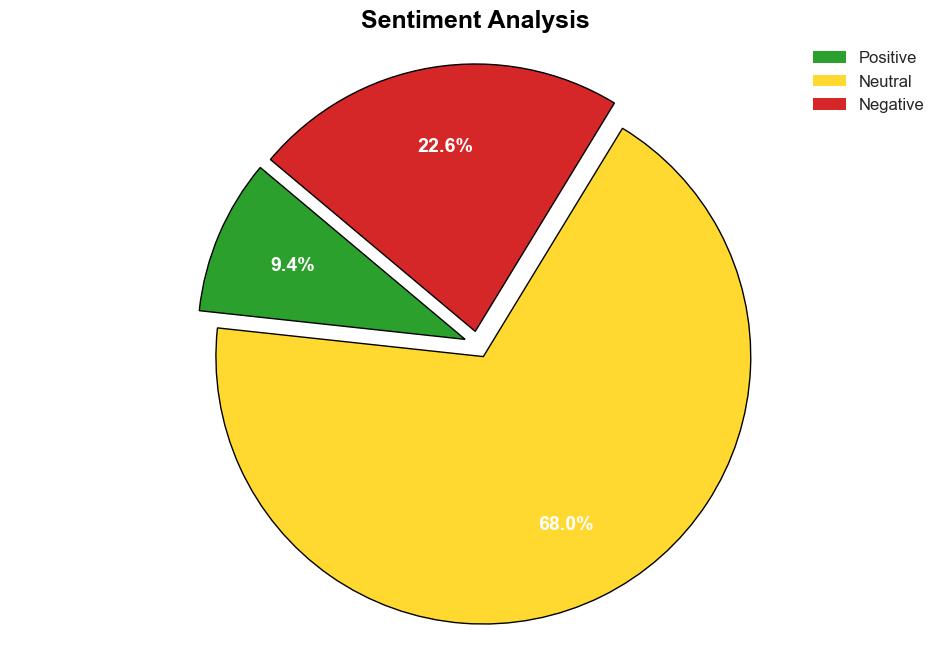 Large majorities of Americans say antisemitism is a serious problem - NPR - Image 2