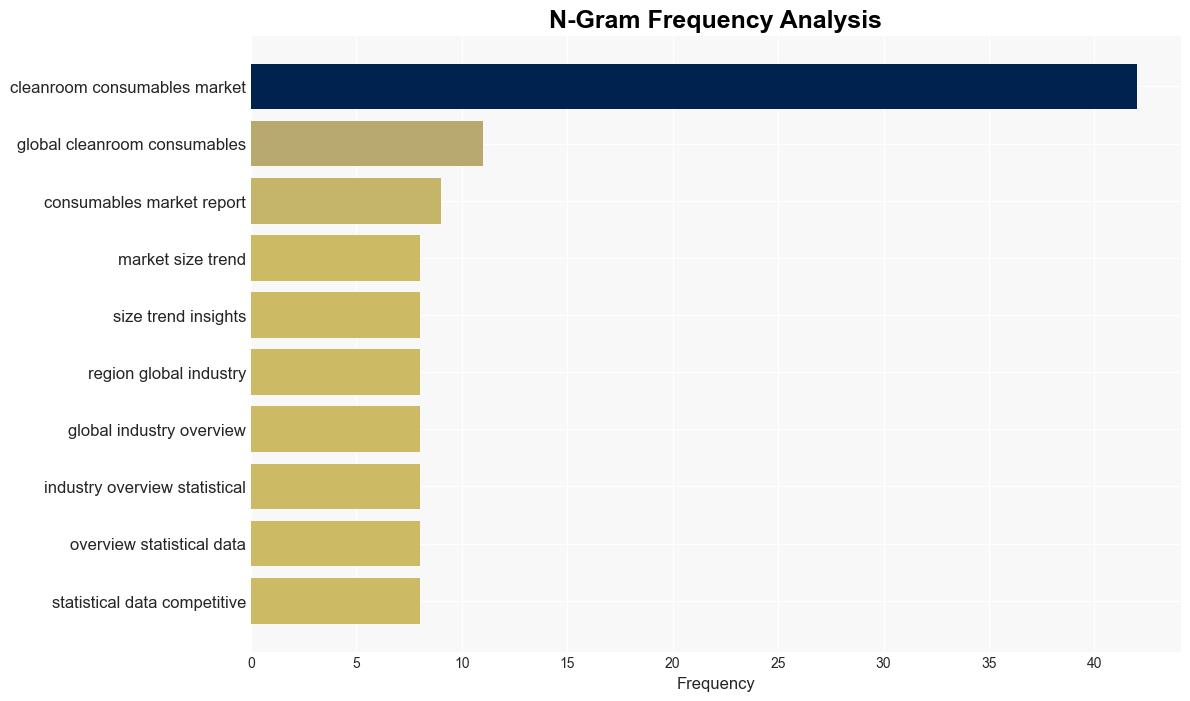 Latest Global Cleanroom Consumables Market SizeShare Worth USD 2102 Billion by 2032 at a 72 CAGR Custom Market Insights Analysis Outlook Leaders Report Trends Forecast Segmentation Growth Growth Rate Value - GlobeNewswire - Image 4