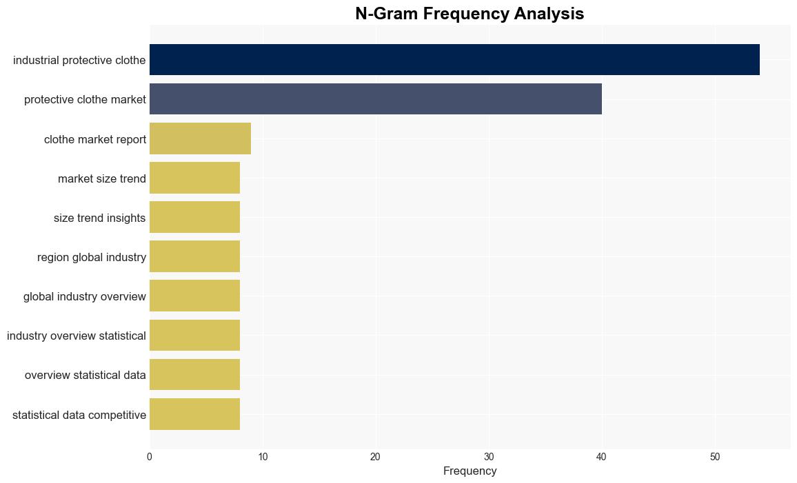 Latest Global Industrial Protective Clothing Market SizeShare Worth USD 2063 Billion by 2032 at a 598 CAGR Custom Market Insights Analysis Outlook Leaders Report Trends Forecast Segmentation Growth Growth Rate Value - GlobeNewswire - Image 4