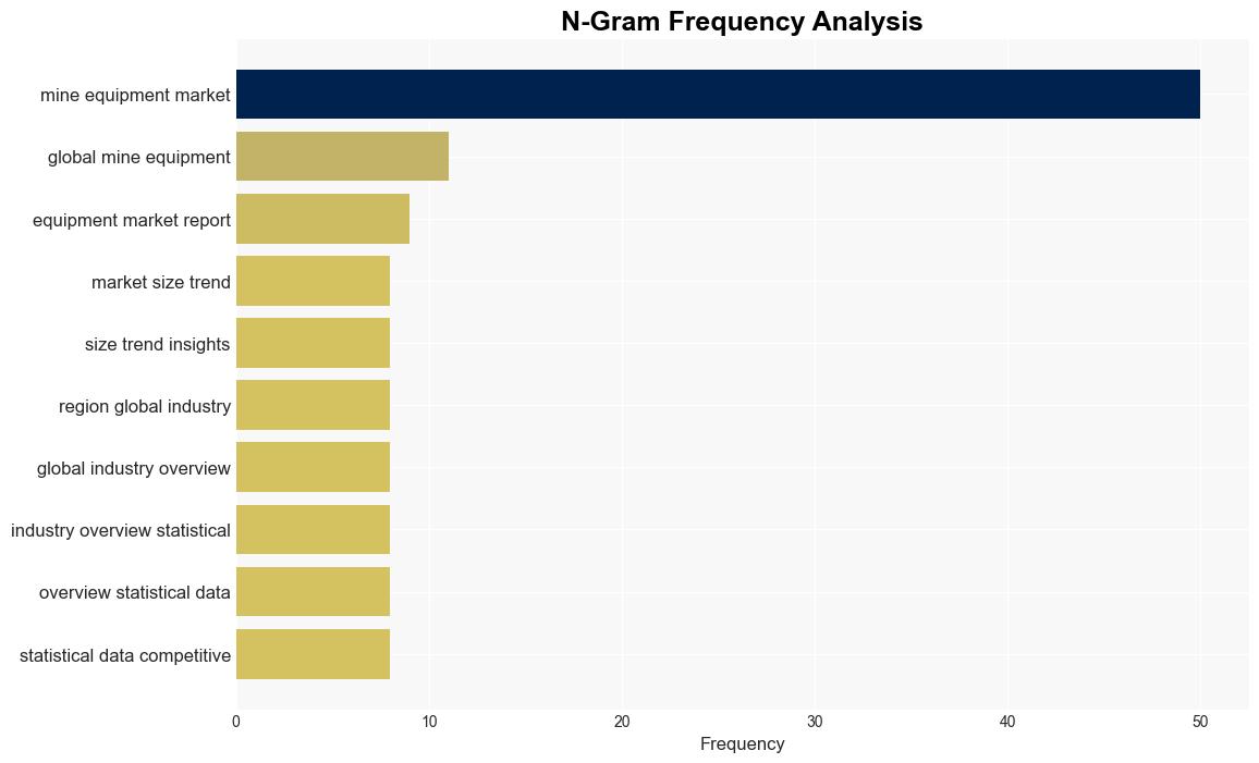 Latest Global Mining Equipment Market SizeShare Worth USD 2009 Billion by 2032 at a 41 CAGR Custom Market Insights Analysis Outlook Leaders Report Trends Forecast Segmentation Growth Growth Rate Value - GlobeNewswire - Image 4