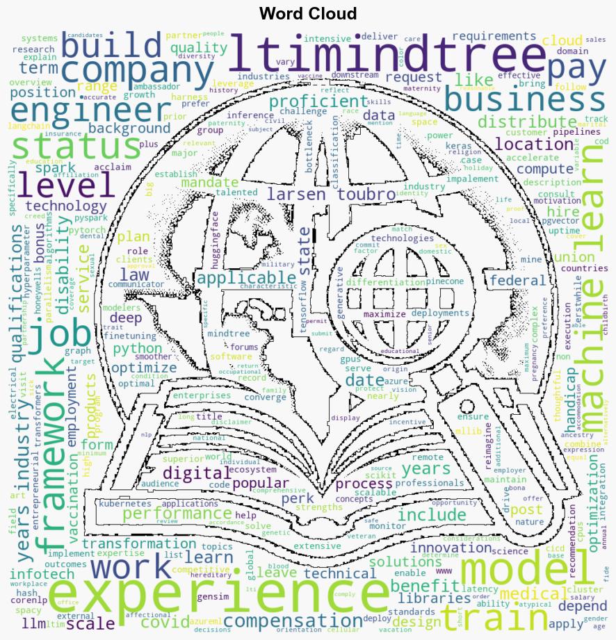 Machine Learning Engineer - Nlppeople.com - Image 1