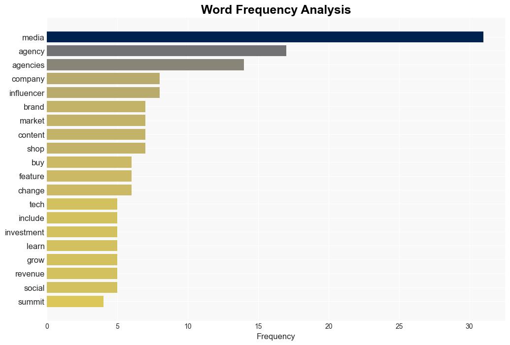 Media Buying Briefing Topics well tackle at the Media Buying Summit next week - Digiday - Image 3