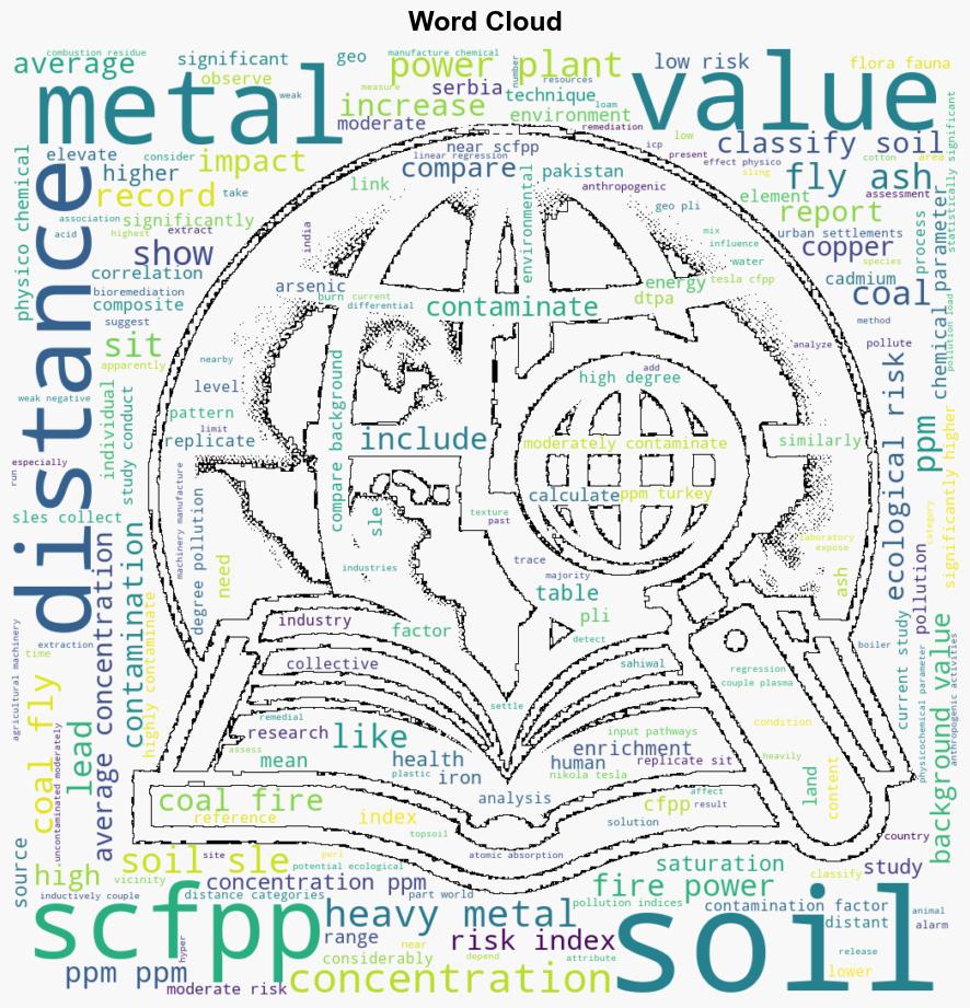 Metal pollution in the topsoil of lands adjacent to Sahiwal Coal Fired Power Plant SCFPP in Sahiwal Pakistan - Plos.org - Image 1