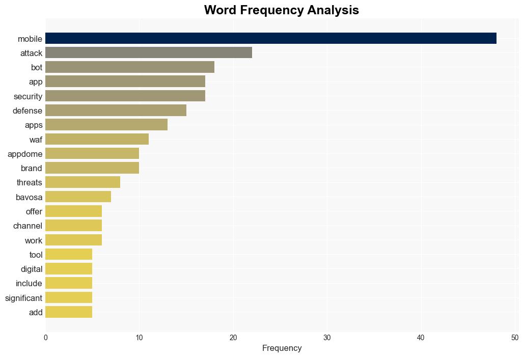 Mobile Security Firms Fortify Defenses as App Attacks Accelerate - Technewsworld.com - Image 3