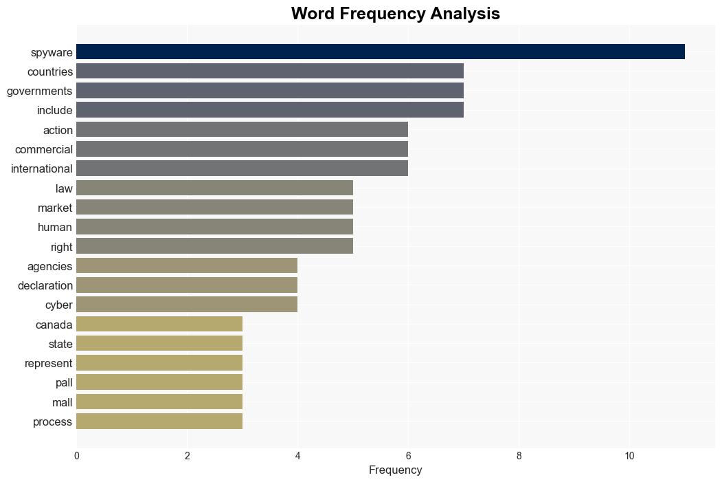 More countries to act against misuse of spyware - IT World Canada - Image 3