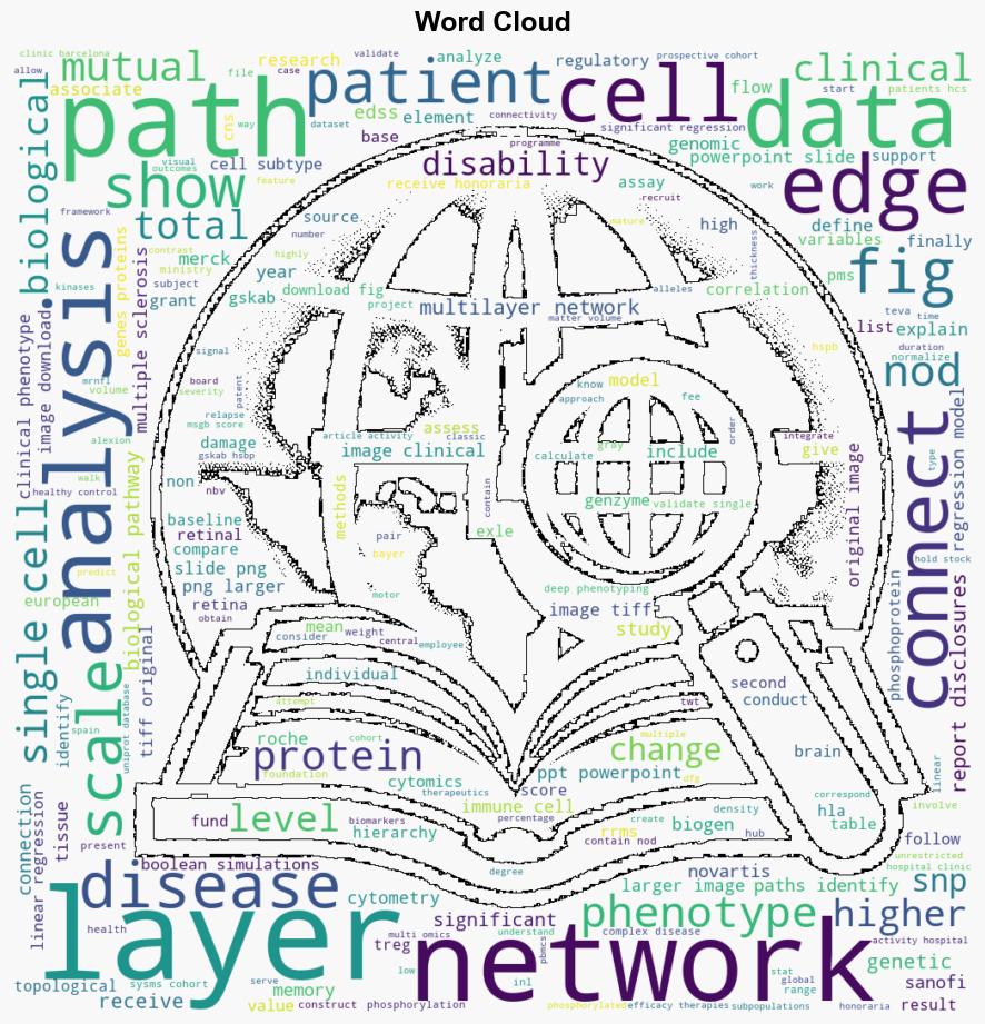 Multiscale networks in multiple sclerosis - Plos.org - Image 1