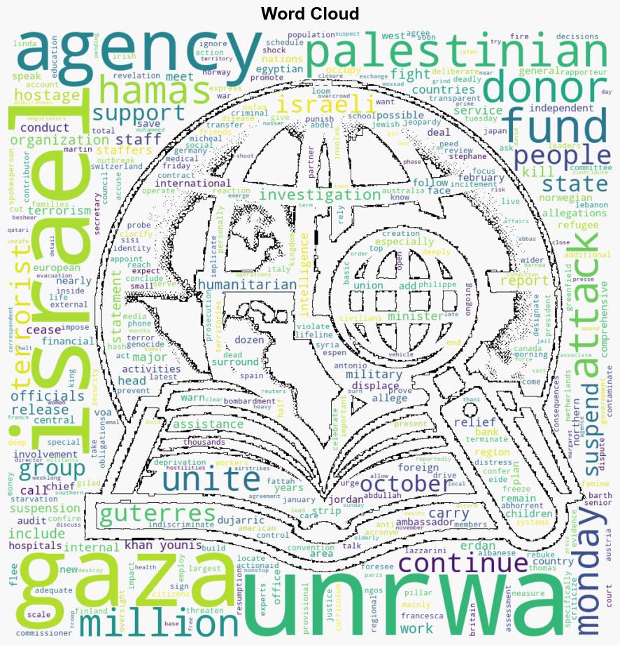 NGOs Back UNs Agency for Palestinians Amid Donor Suspension - Globalsecurity.org - Image 1