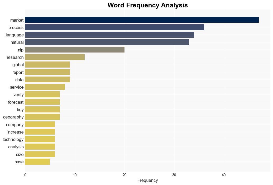 Natural Language Processing Market size worth 6538 Billion Globally by 2030 at 1949 CAGR Report By Verified Market Research - GlobeNewswire - Image 3