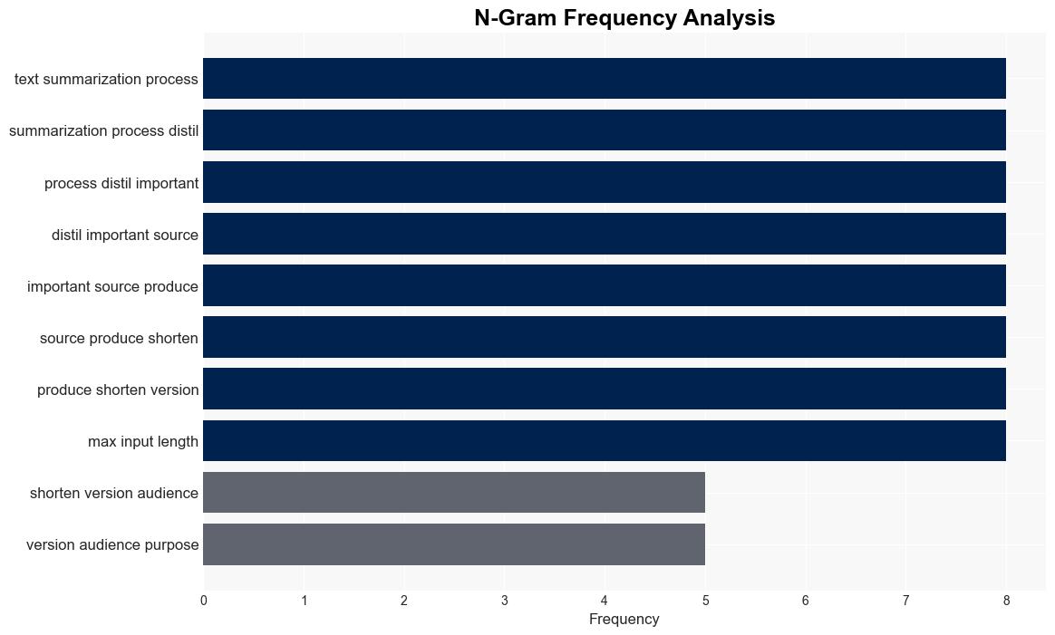 Navigating the Complexities of Text Summarization With NLP - Dzone.com - Image 4