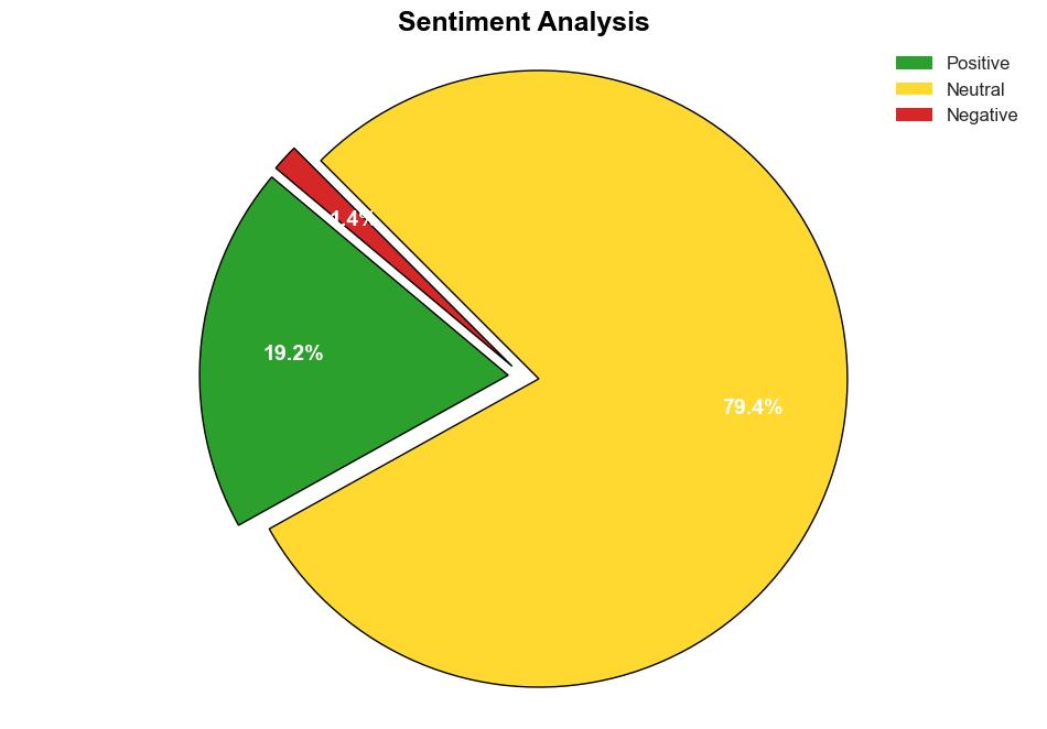 Navigating the Complexities of Text Summarization With NLP - Dzone.com - Image 2