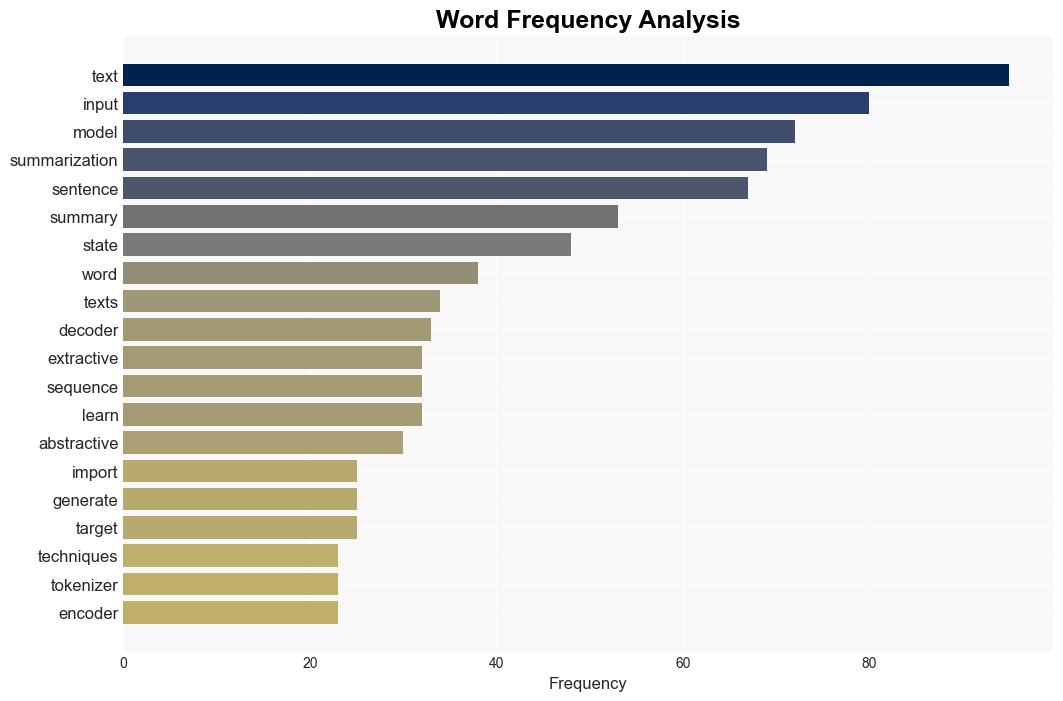 Navigating the Complexities of Text Summarization With NLP - Dzone.com - Image 3