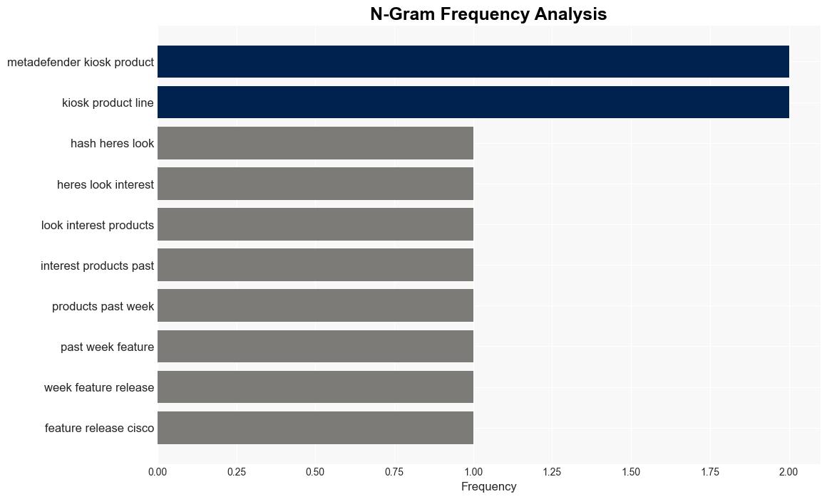 New infosec products of the week February 9 2024 - Help Net Security - Image 4