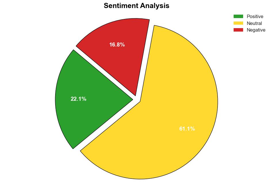 No the Palestinians Did Not Vote for More Terrorism in the 2006 Elections - Globalresearch.ca - Image 2