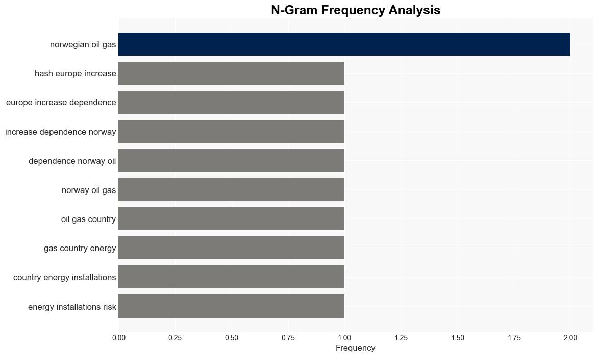 Norway Has Overtaken Russia as Europes Top Gas Supplier - VOA News - Image 4