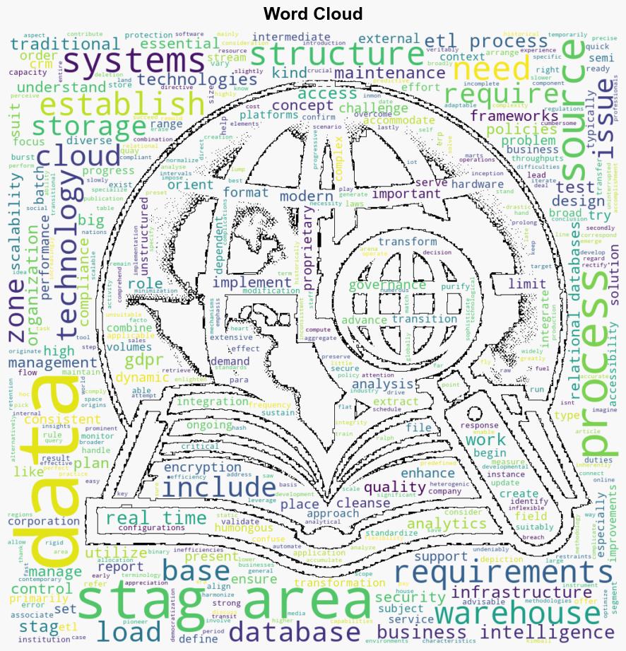 Optimizing Data Processes with Staging Areas in Business Intelligence - C-sharpcorner.com - Image 1